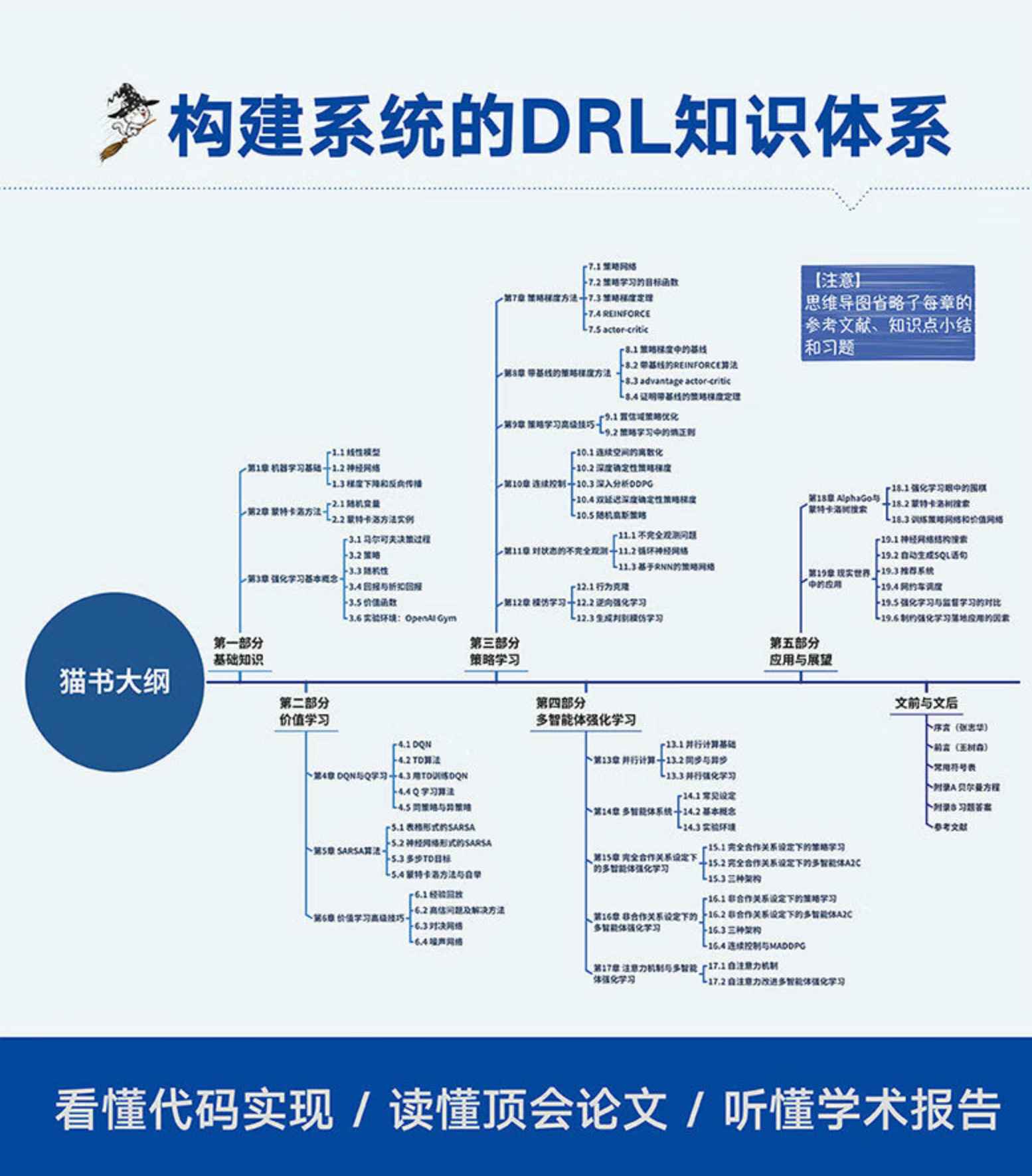 深度强化学习入门书籍推荐:《深度强化学习》 (王树森、黎彧君、张志华)(图灵出品) - 木可可 | 木可可